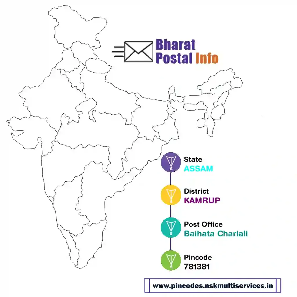 assam-kamrup-baihata chariali-781381